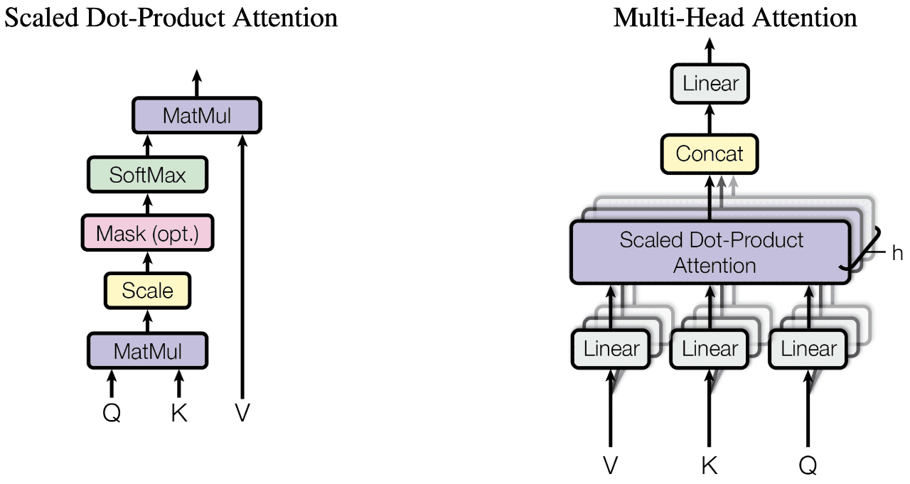 Under the Hood: How PyTorch Chooses Attention Kernels and Why It Matters for Performance